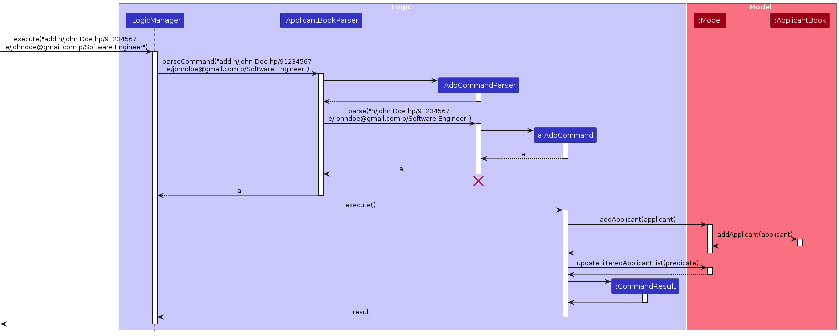 AddSequenceDiagram