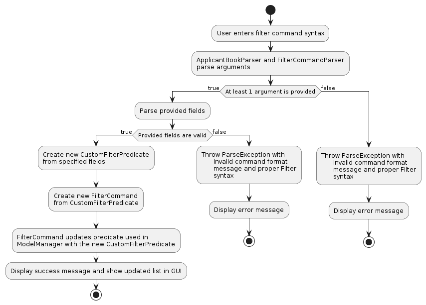 FilterCommandActivityDiagram