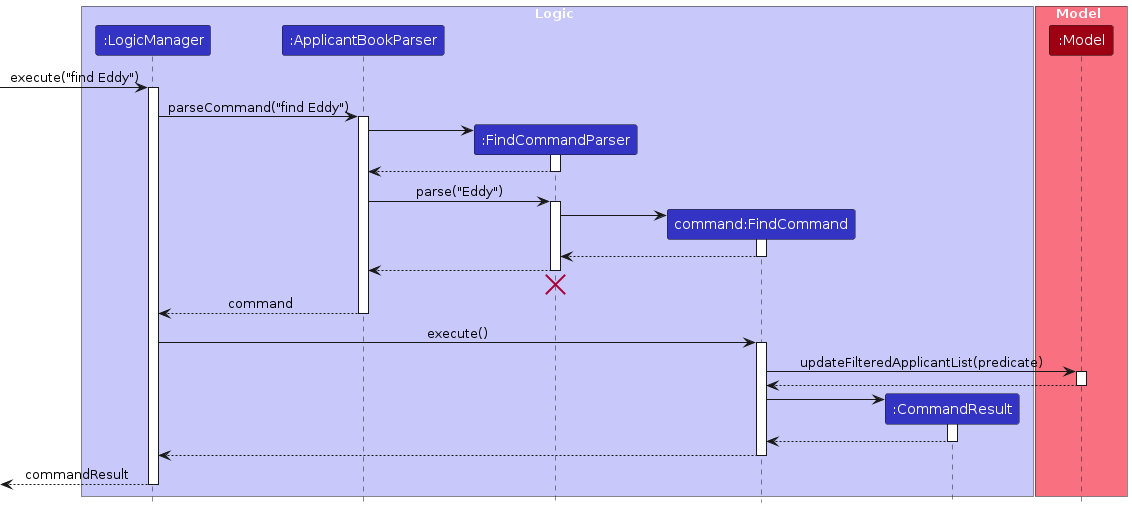 FindCommandSequenceDiagram