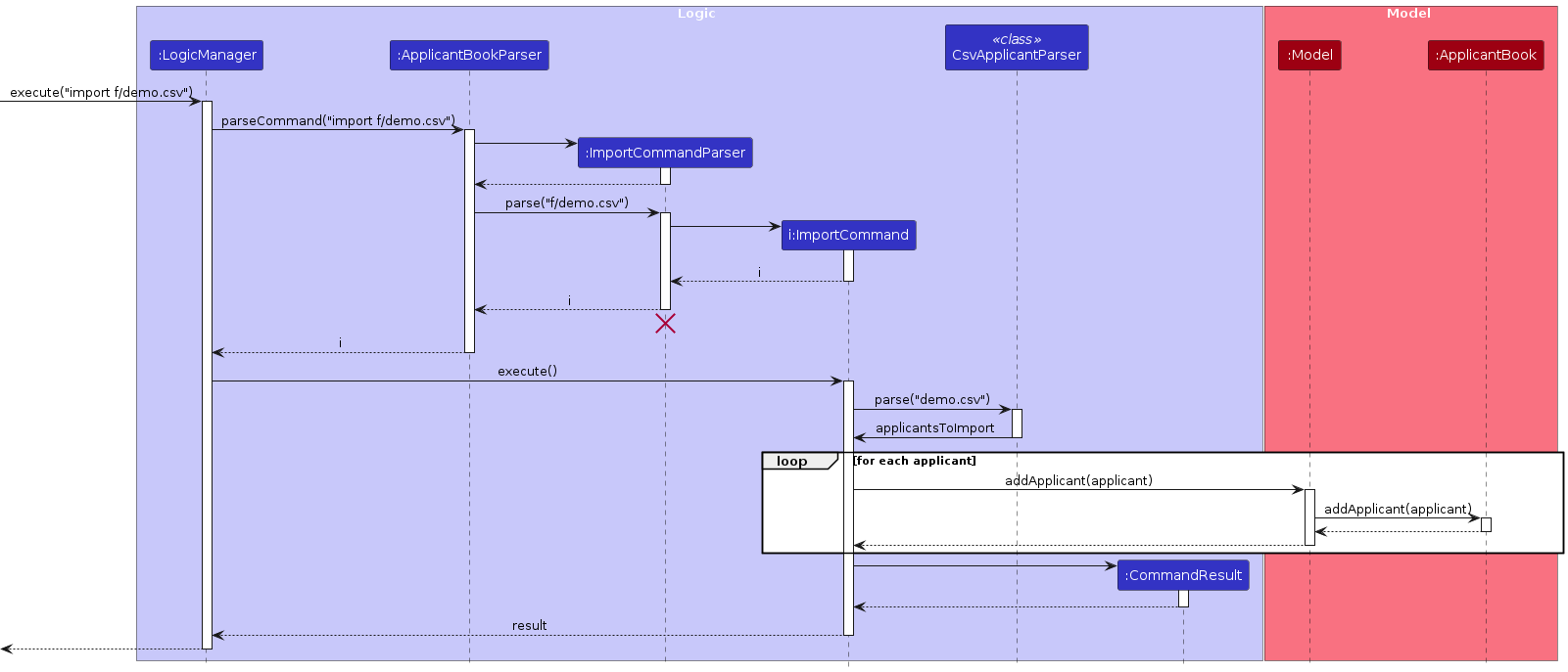 ImportSequenceDiagram